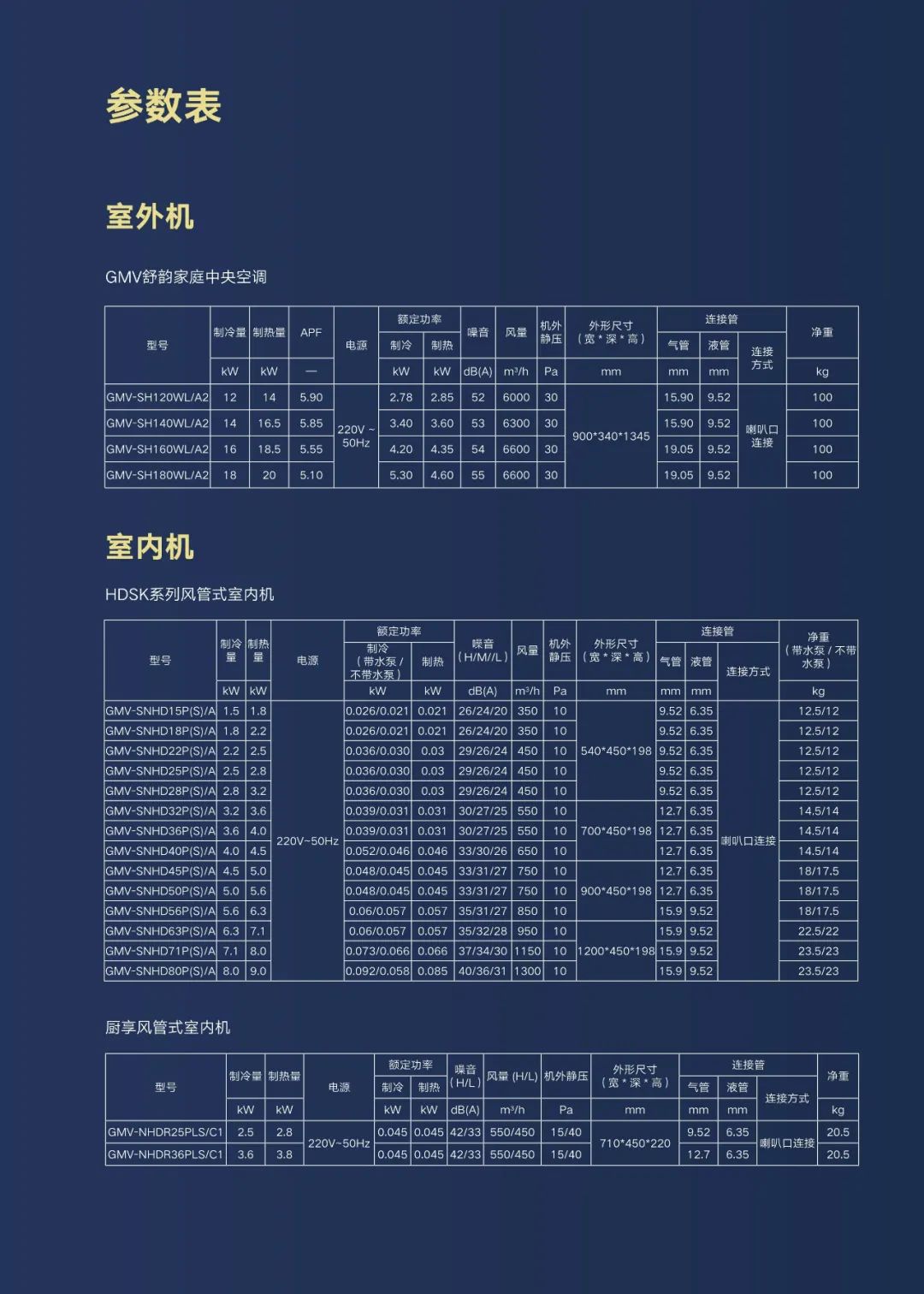 舒韵 家庭中央空调