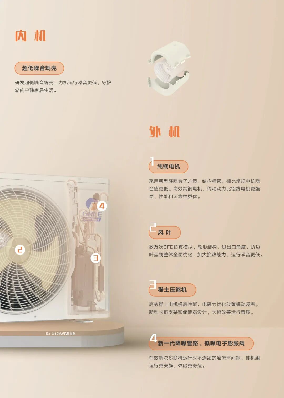 Free S   家庭中央空调