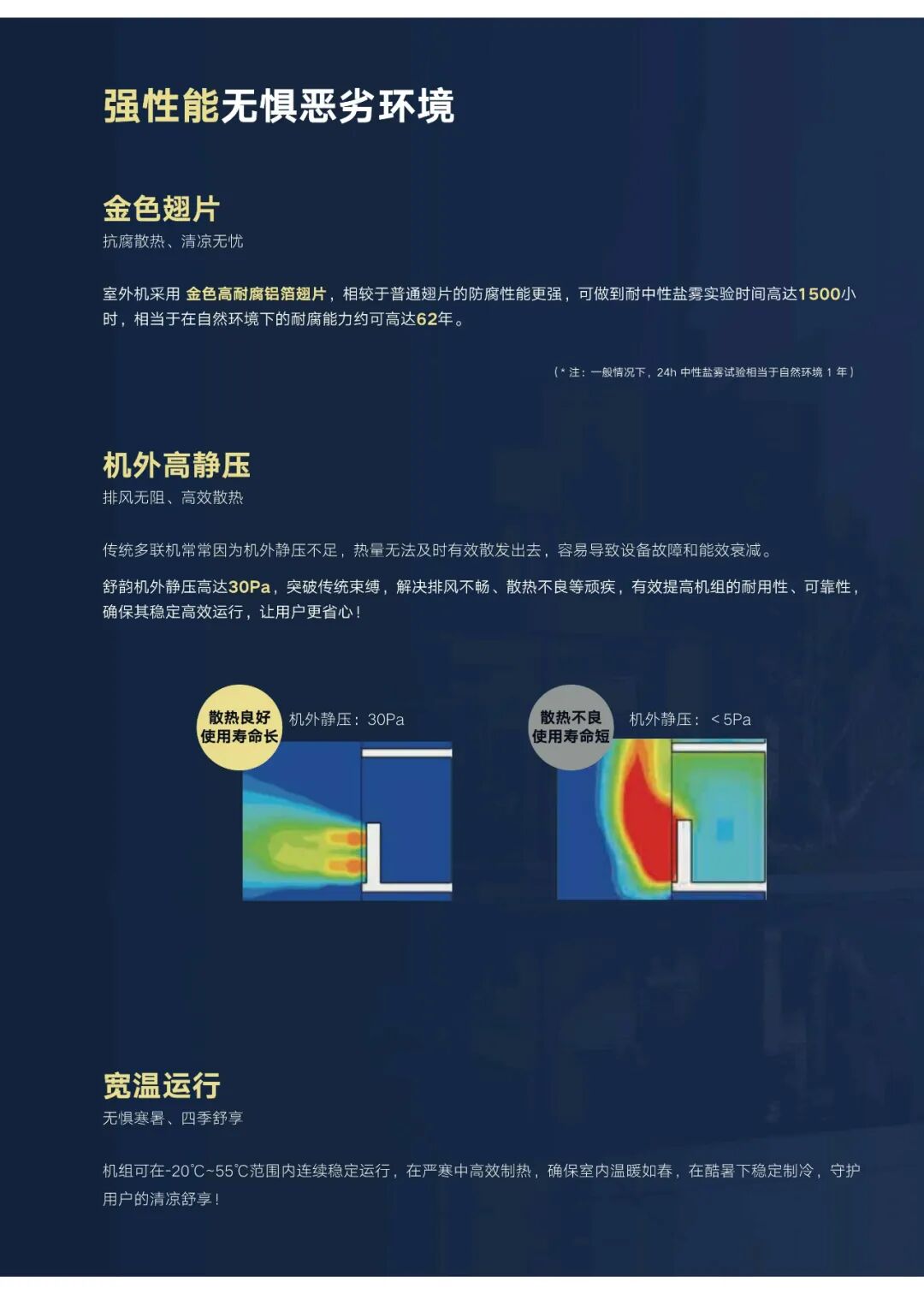 舒韵 家庭中央空调
