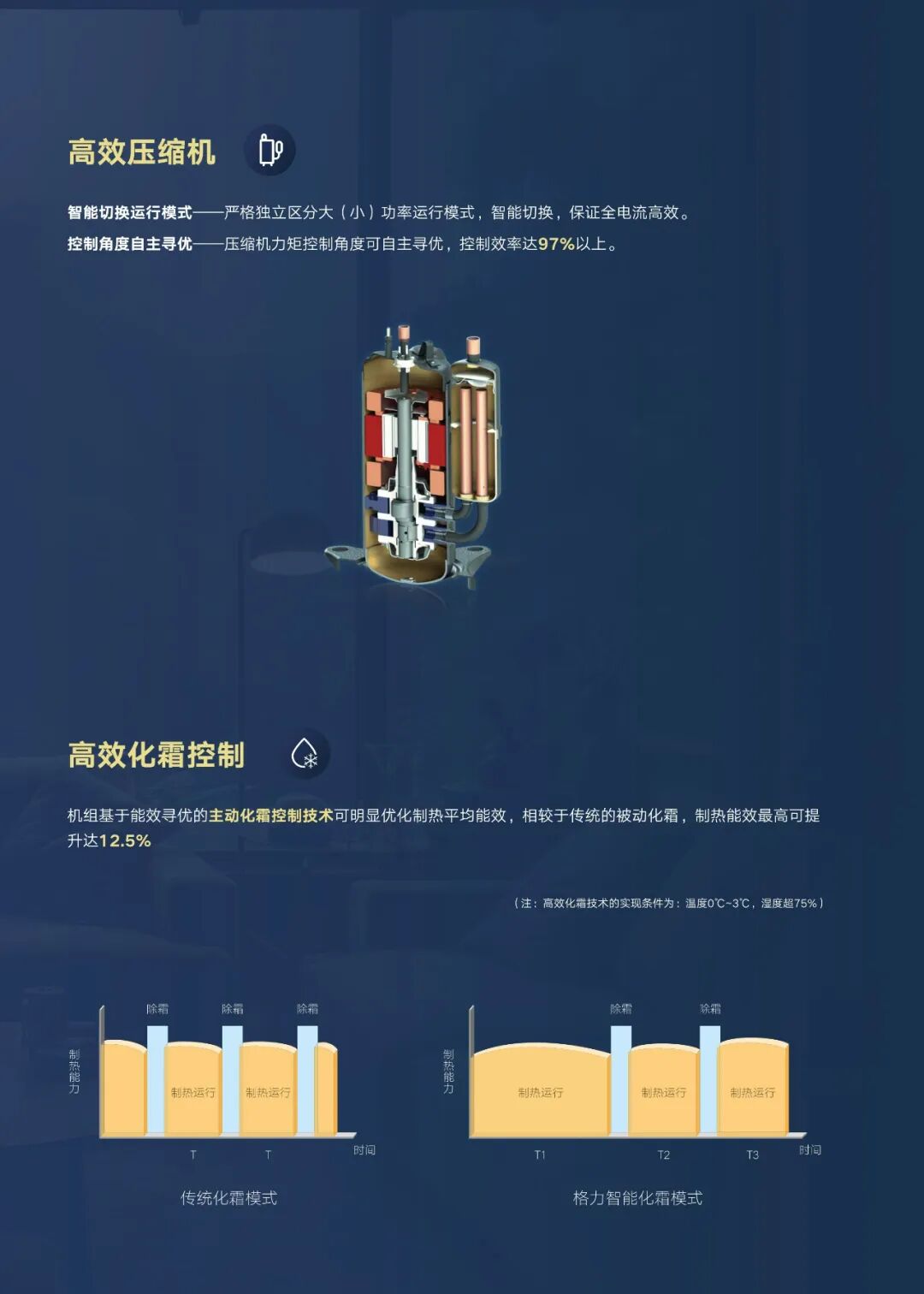 舒韵 家庭中央空调