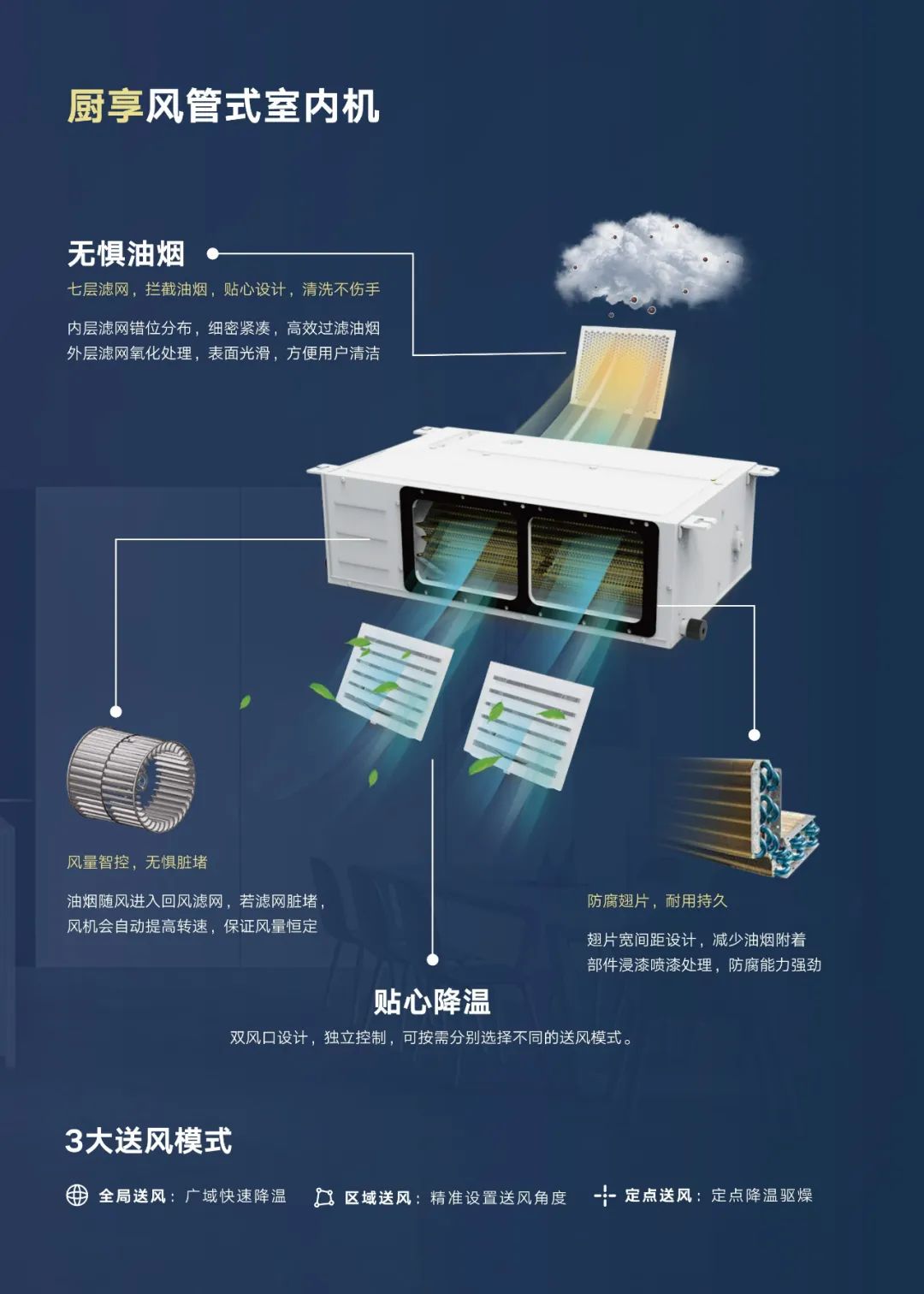 舒韵 家庭中央空调