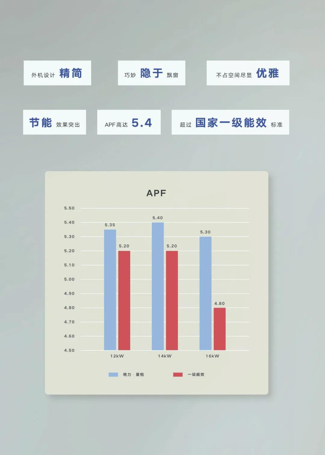 星悦 家庭中央空调