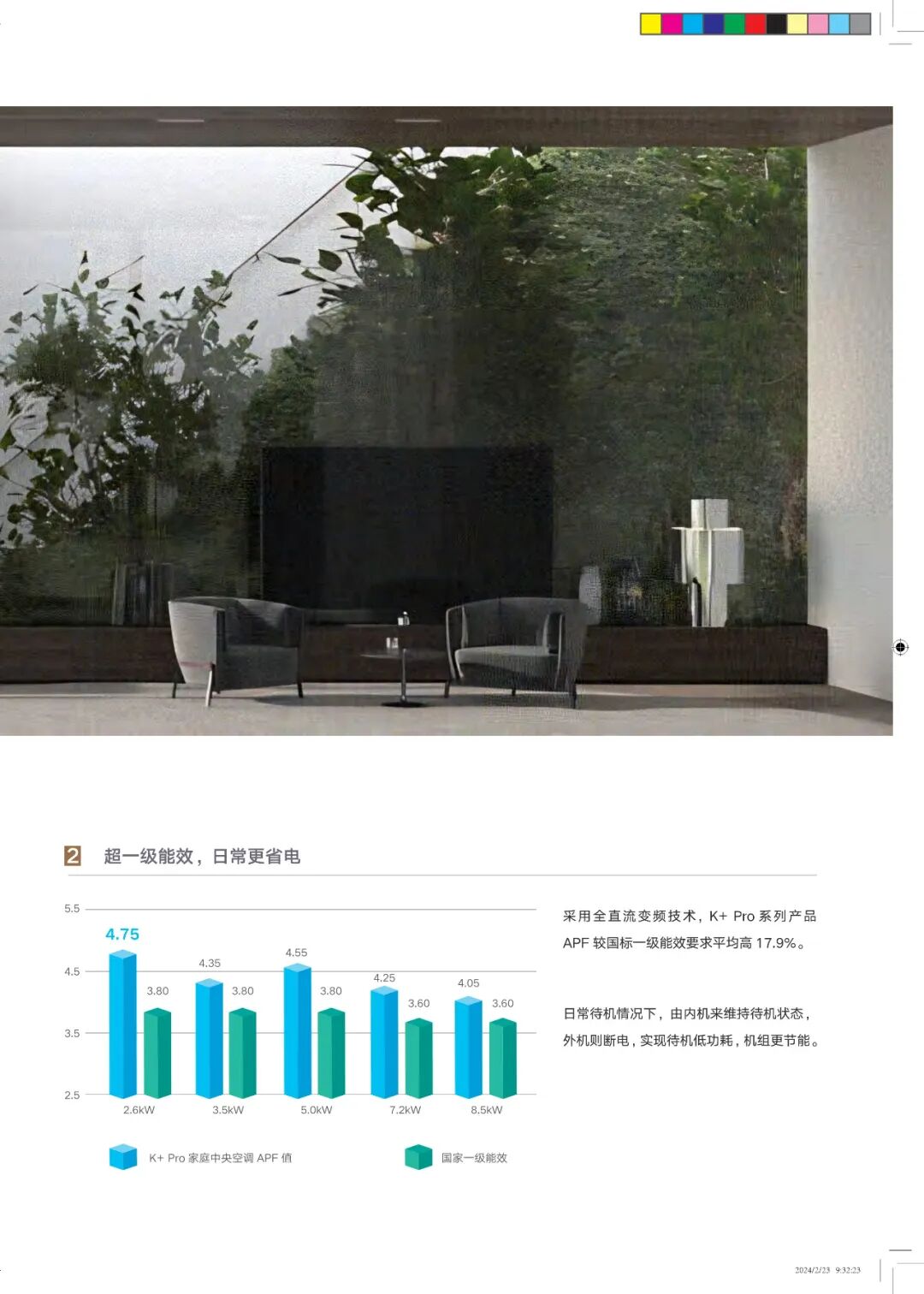 K+Pro高效变频风管机