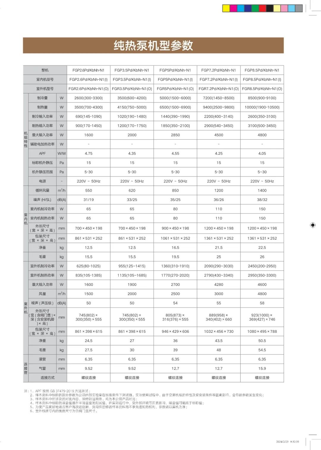 K+Pro高效变频风管机