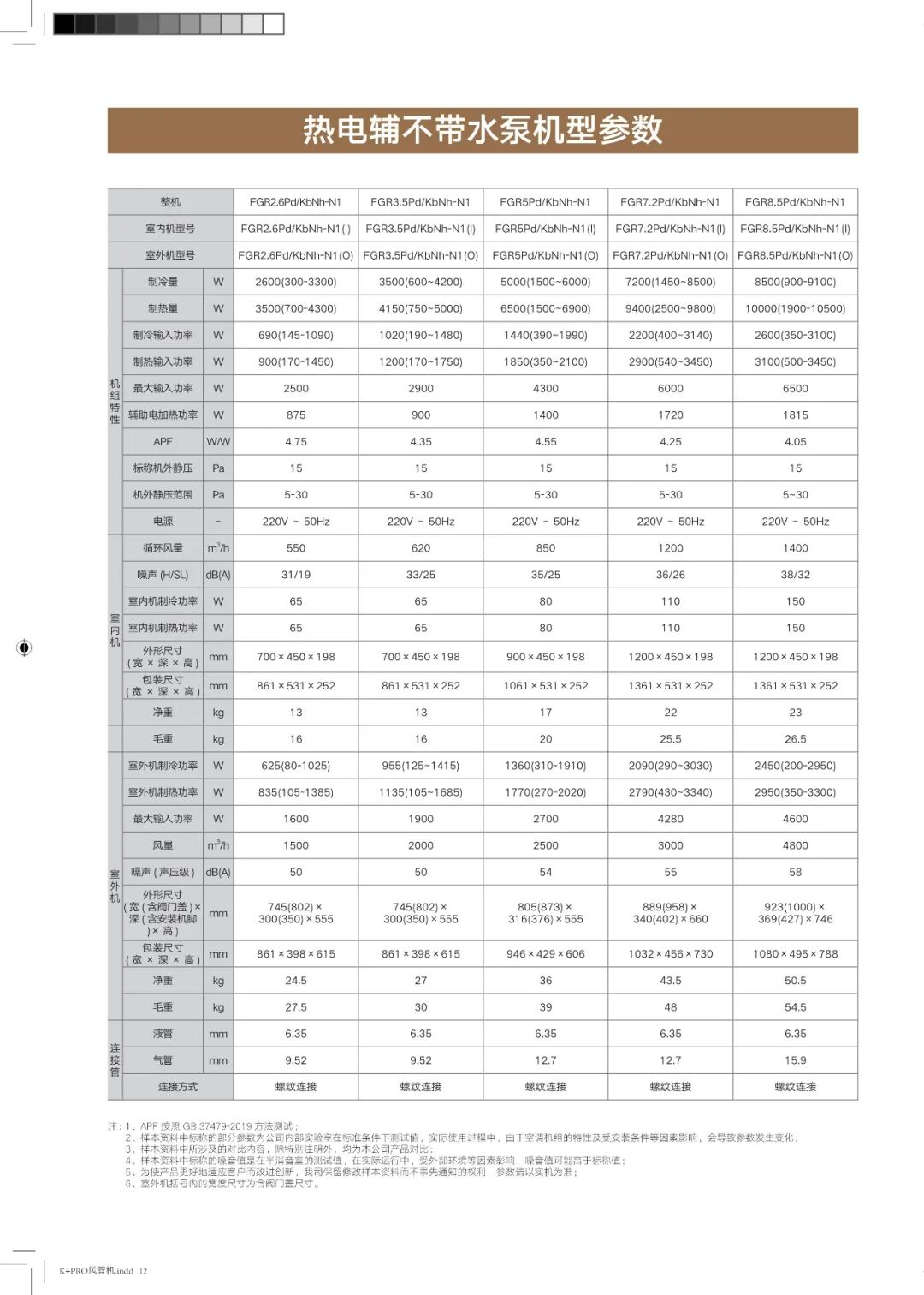 K+Pro高效变频风管机