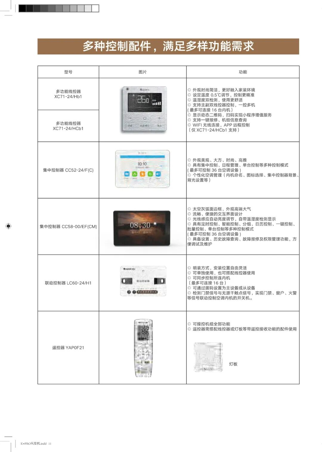 K+Pro高效变频风管机