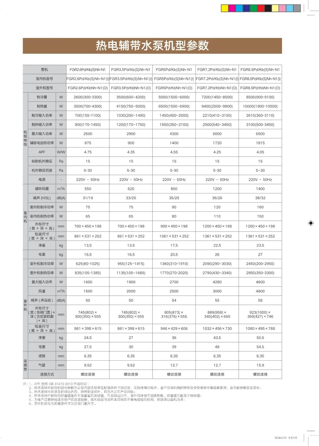 K+Pro高效变频风管机