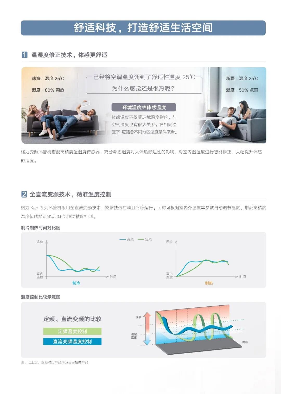 Ka+/Ka 系列风管送风式空调