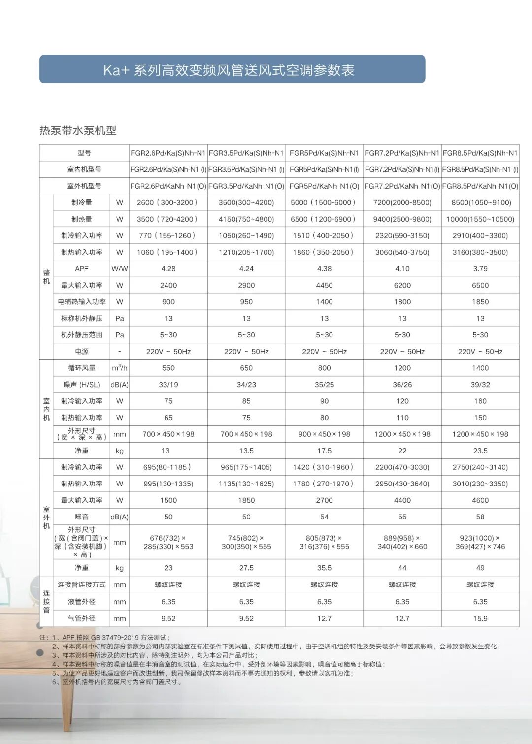 Ka+/Ka 系列风管送风式空调