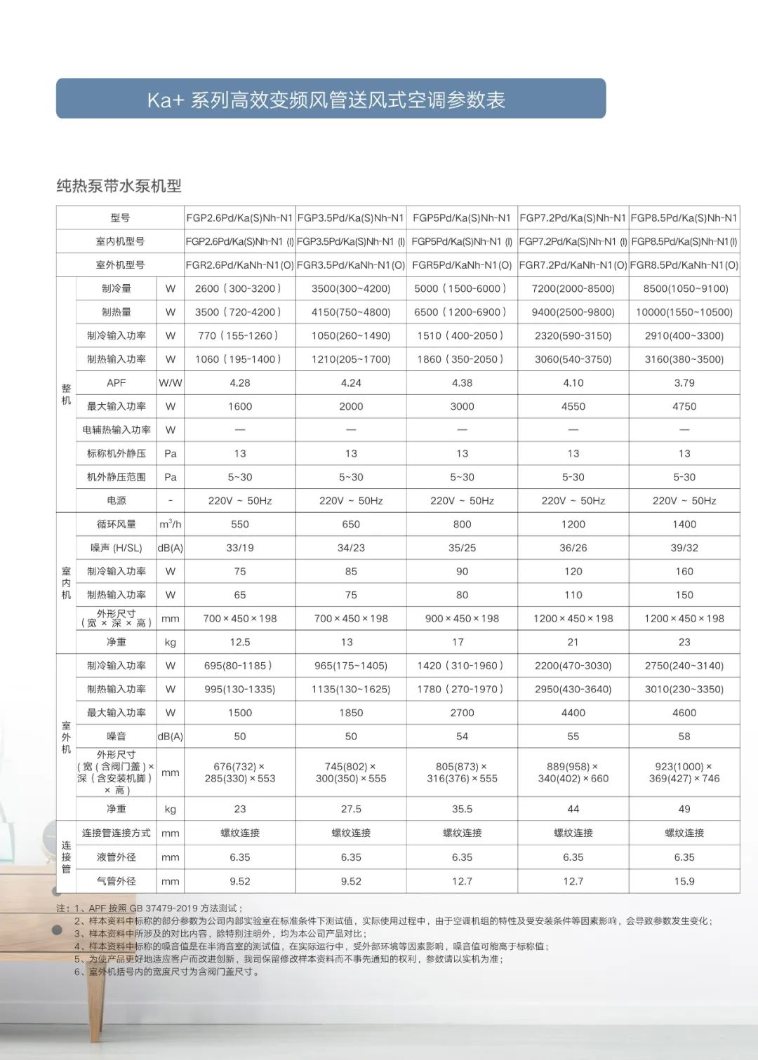 Ka+/Ka 系列风管送风式空调