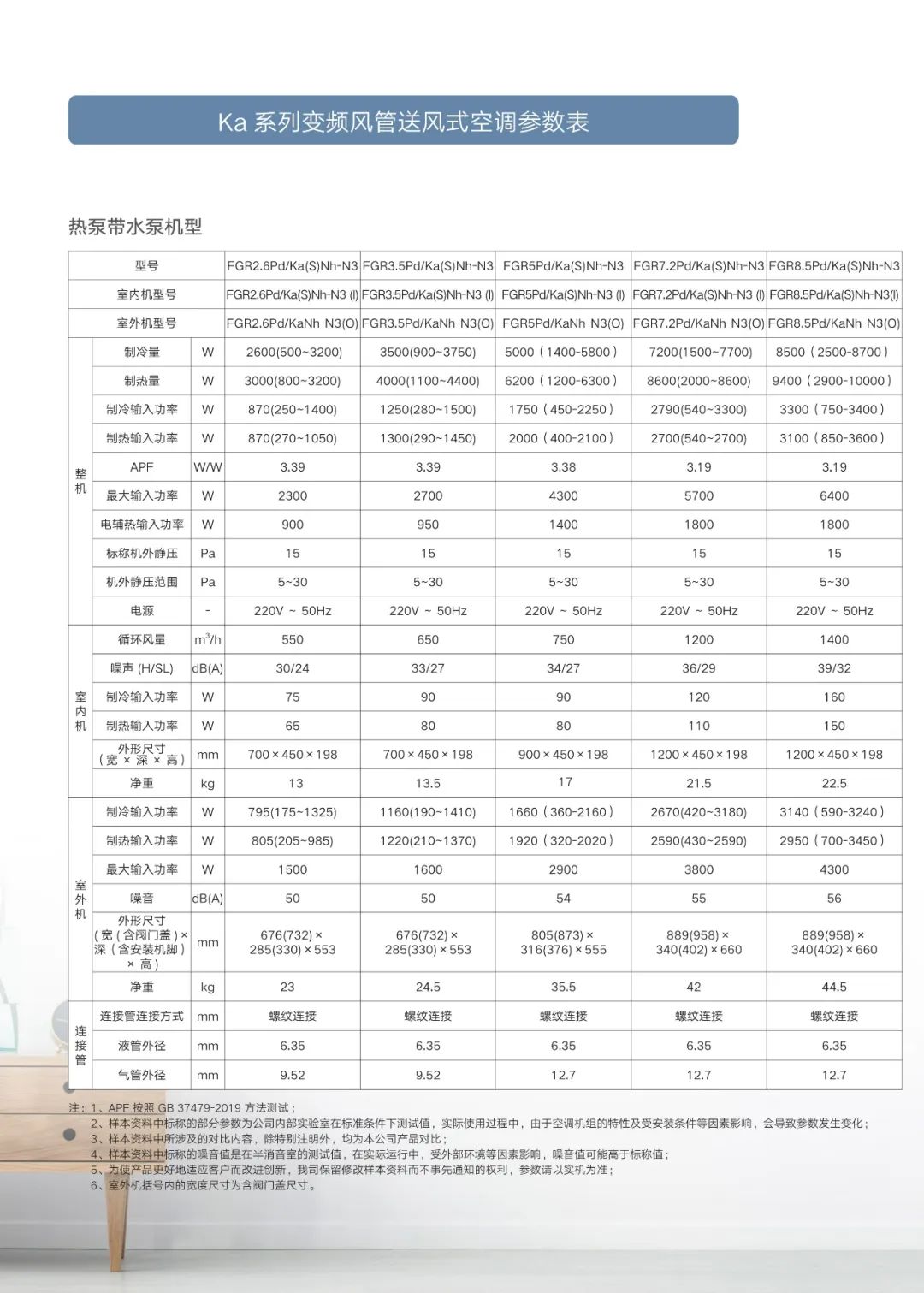 Ka+/Ka 系列风管送风式空调