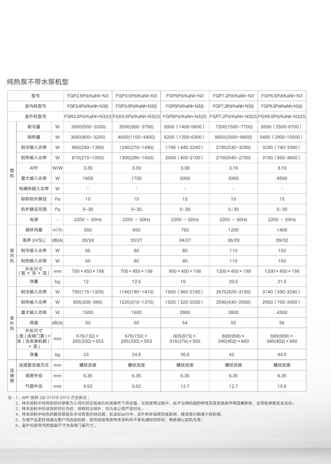 Ka+/Ka 系列风管送风式空调