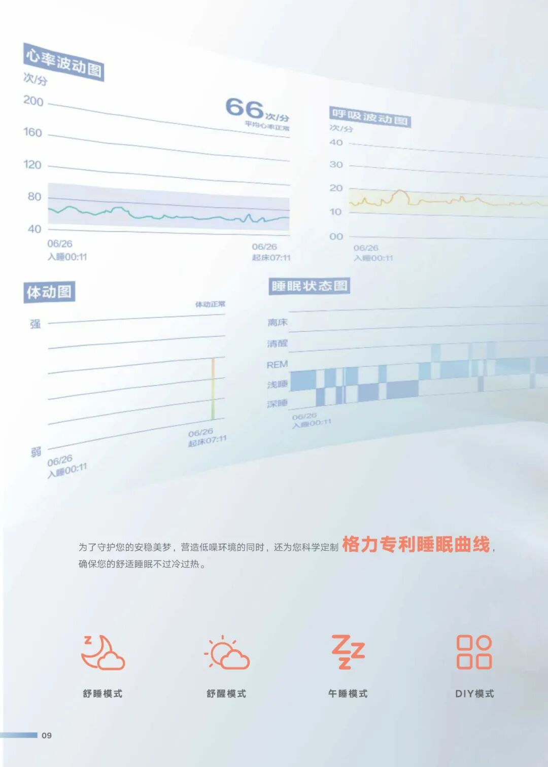 祺居 家庭中央空调