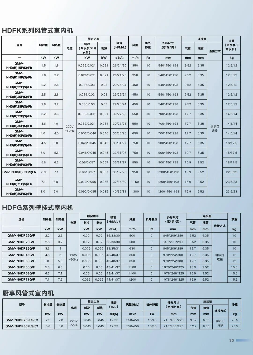 祺居 家庭中央空调