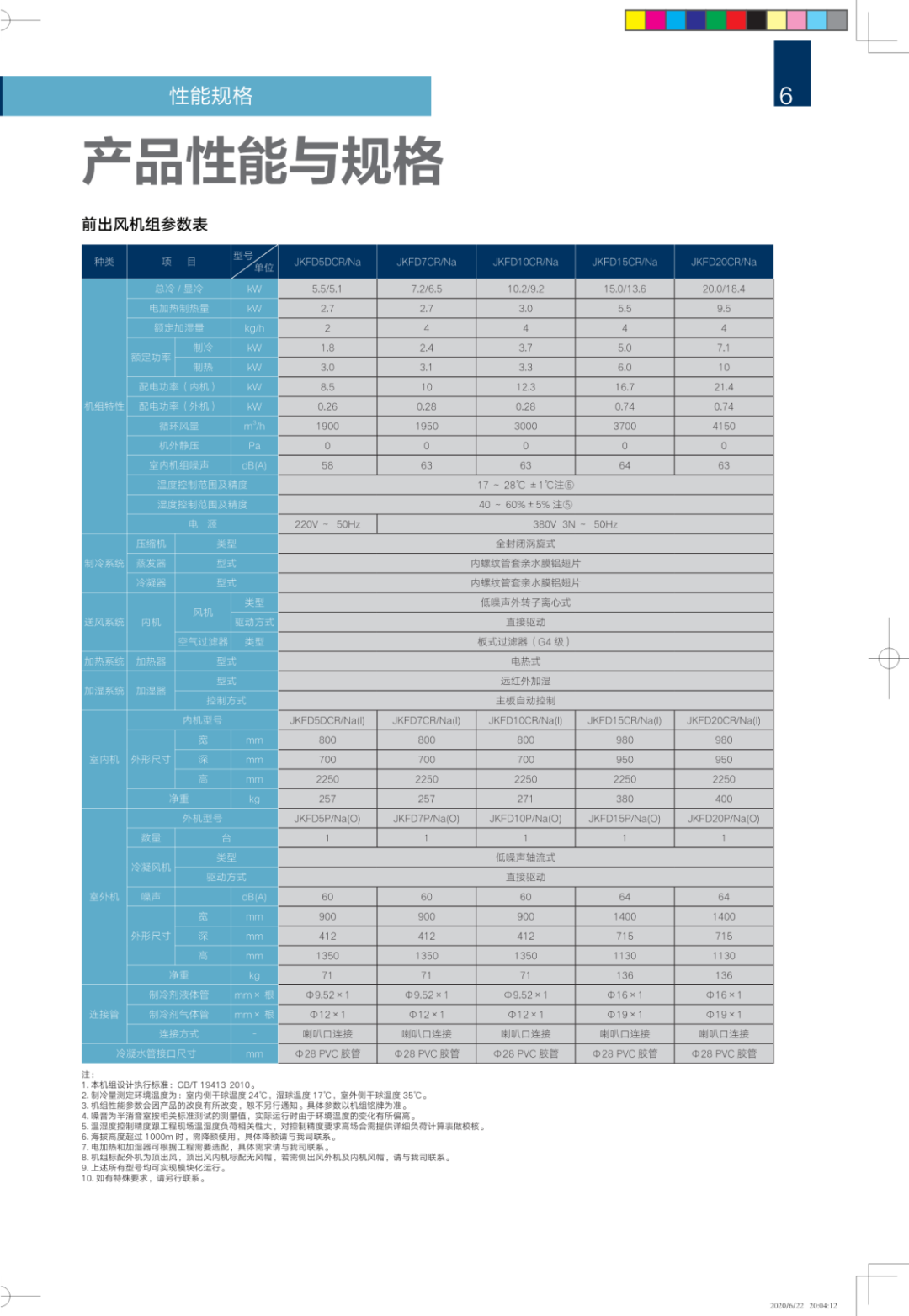 【画册】格力JKF系列中小型精密机房空调机组样册