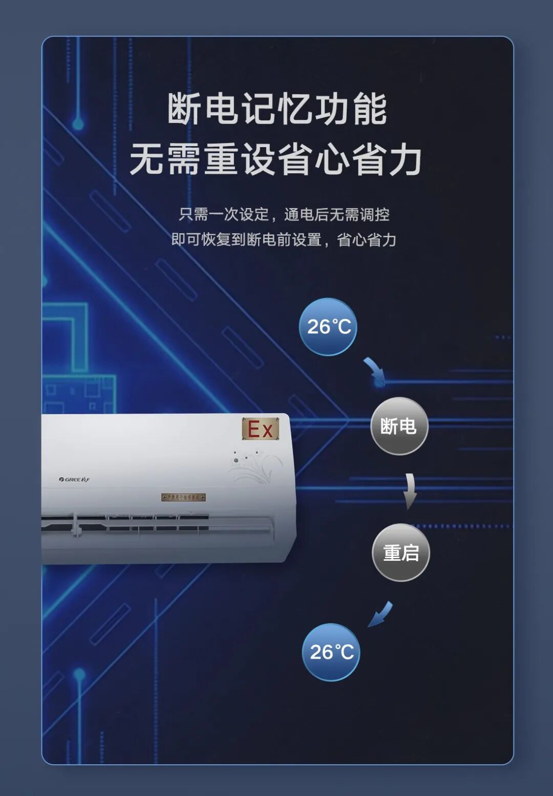 格力 防爆挂机