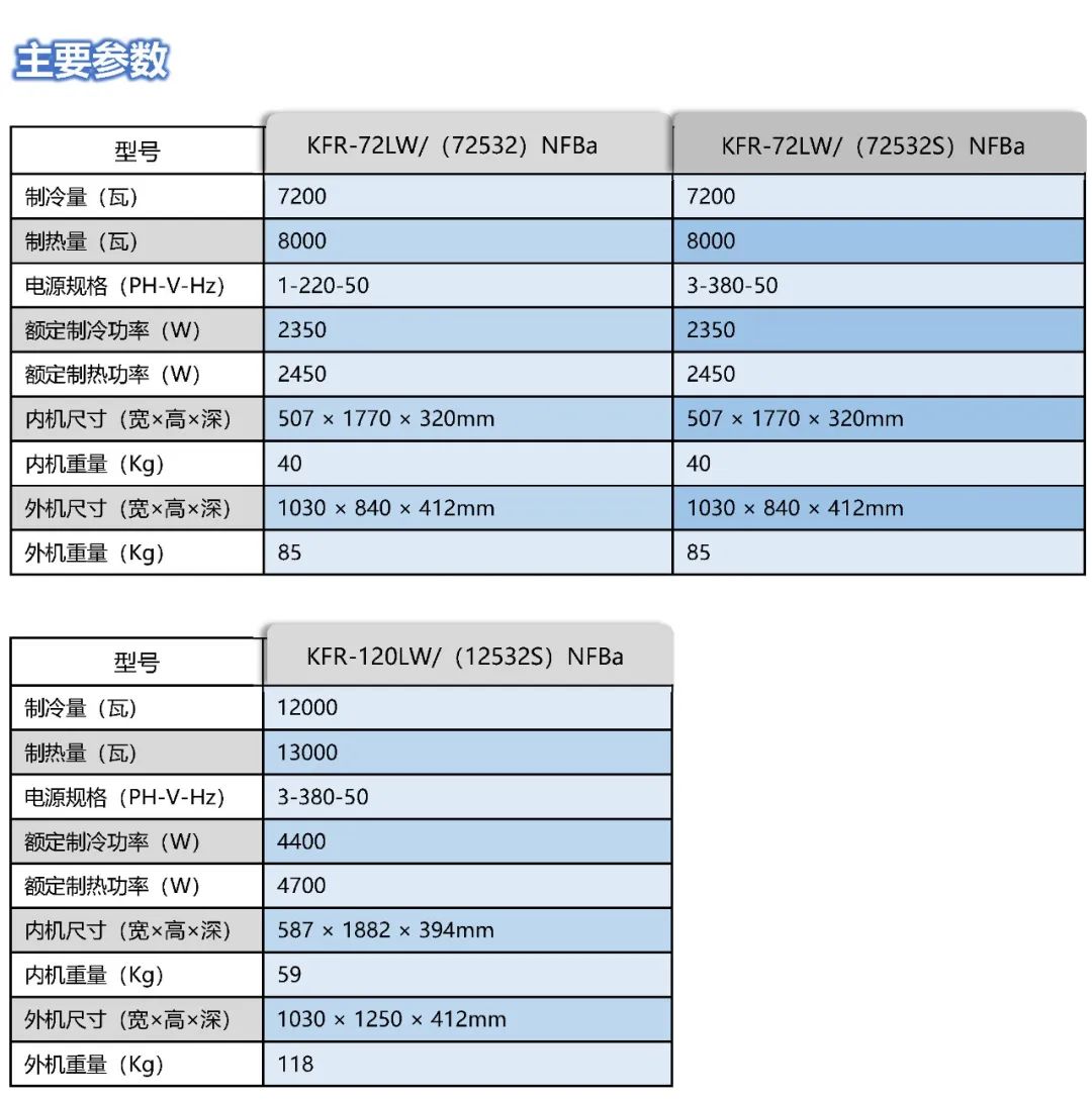 格力  防爆柜机