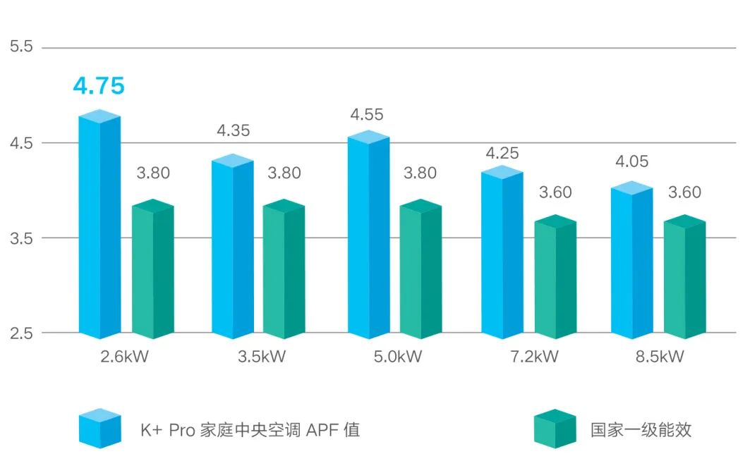 家装产品 | 格力K+pro系列高效变频风管机