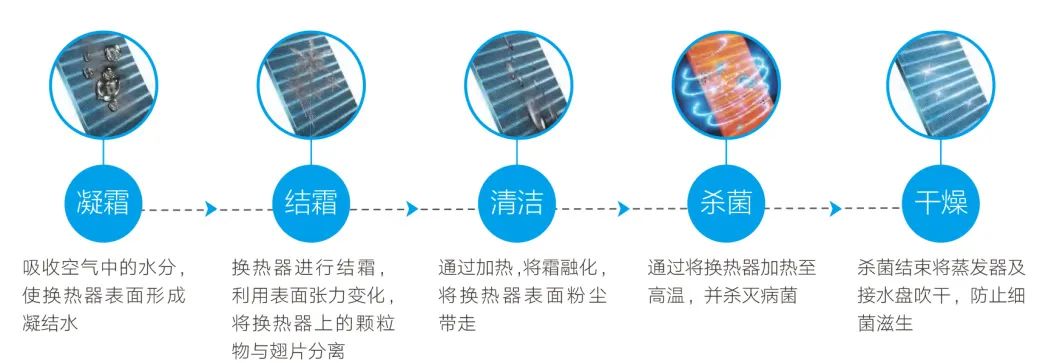 家装产品 | 格力K+pro系列高效变频风管机