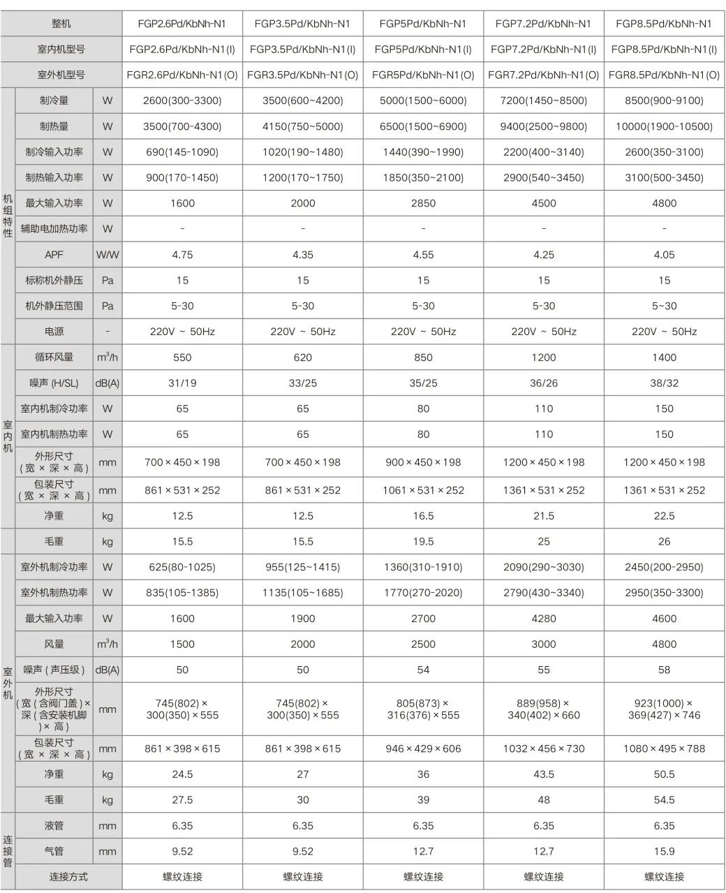 家装产品 | 格力K+pro系列高效变频风管机