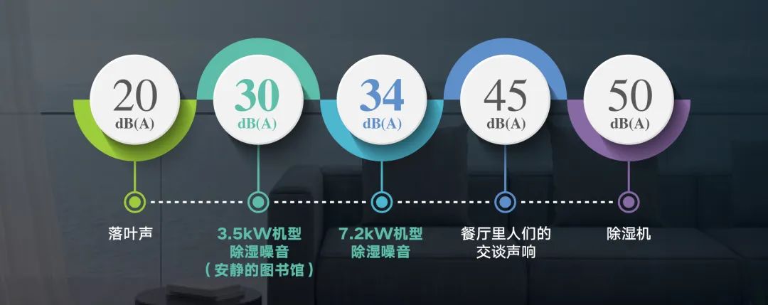 家装产品 | 格力睿风恒温除湿中央空调