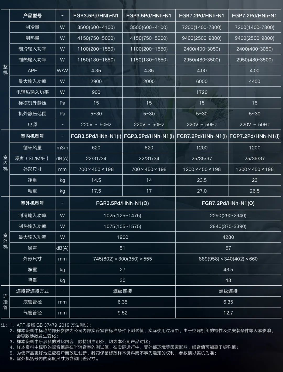 家装产品 | 格力睿风恒温除湿中央空调