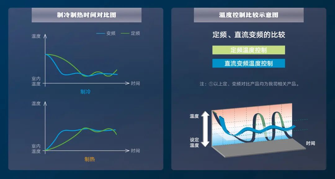 家装产品 | 格力真知 • 灼见风不吹人中央空调
