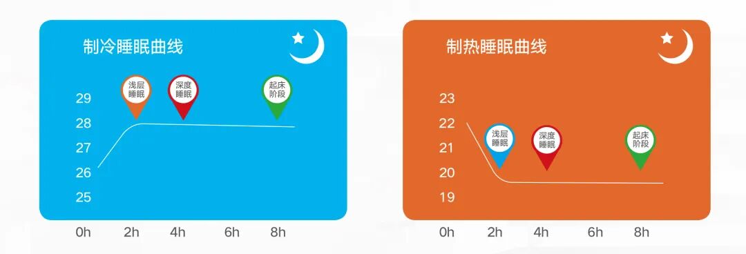 家装产品 | 格力GMV-Free家庭中央空调（轻巧型）
