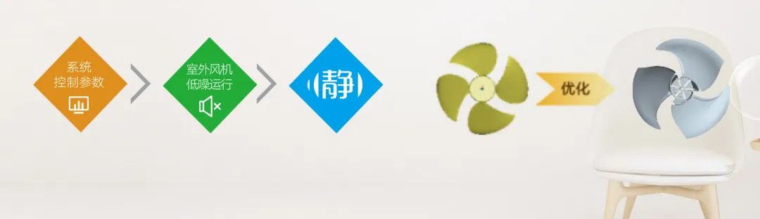 家装产品 | 格力GMV-Free家庭中央空调（轻巧型）
