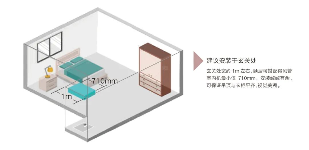 家装产品 | 格力GMV-颐居家庭多联机（精巧型）