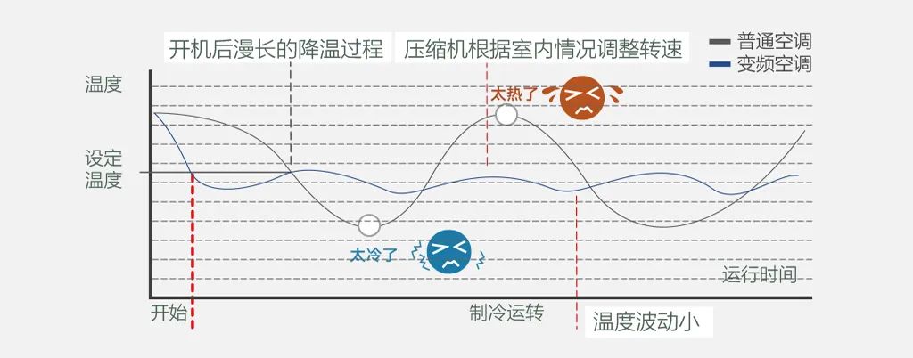 家装产品 | 格力GMV-颐居家庭多联机（精巧型）