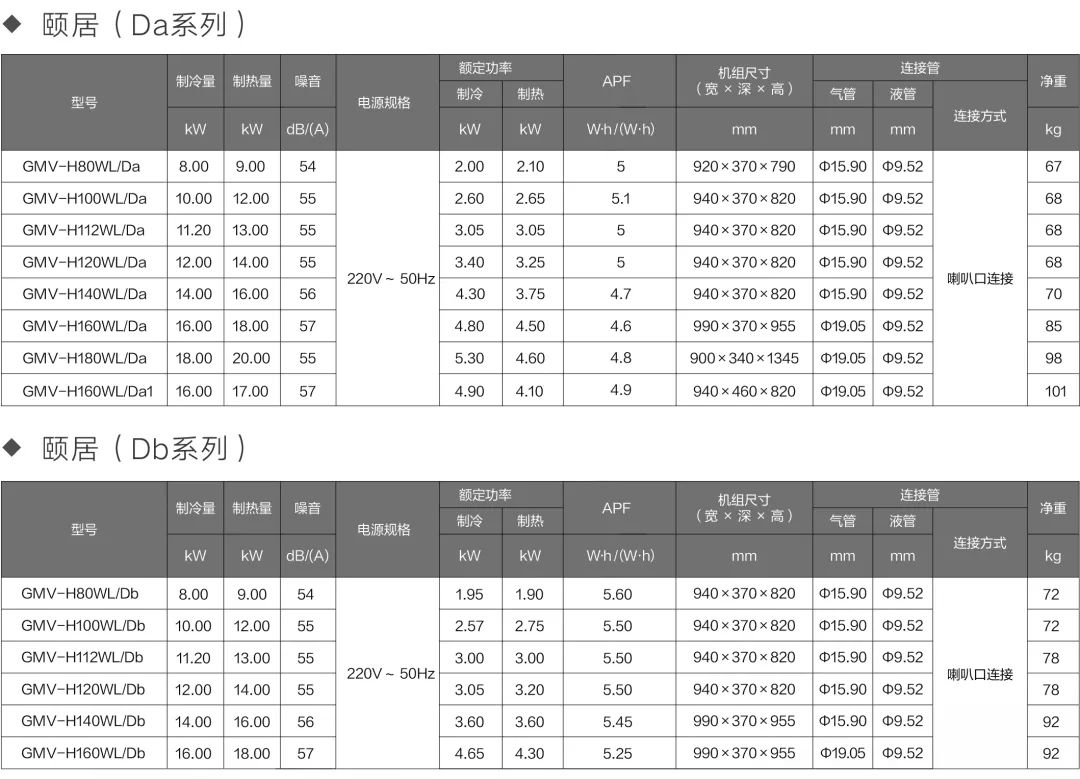 家装产品 | 格力GMV-颐居家庭多联机（精巧型）