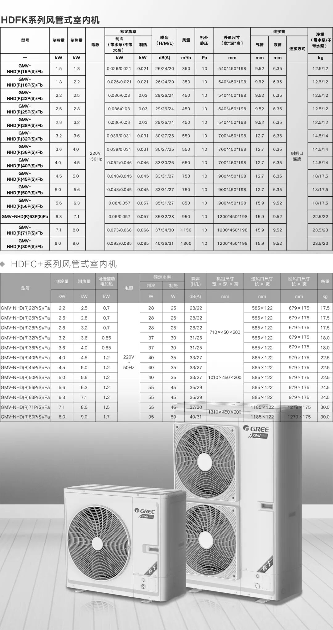 家装产品 | 格力GMV-颐居家庭多联机（精巧型）
