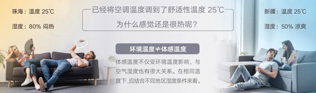 家装产品 | 格力GMV-祺居家庭多联机（高效型）