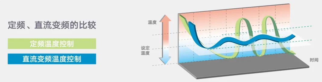 家装产品 | 格力GMV-祺居家庭多联机（高效型）