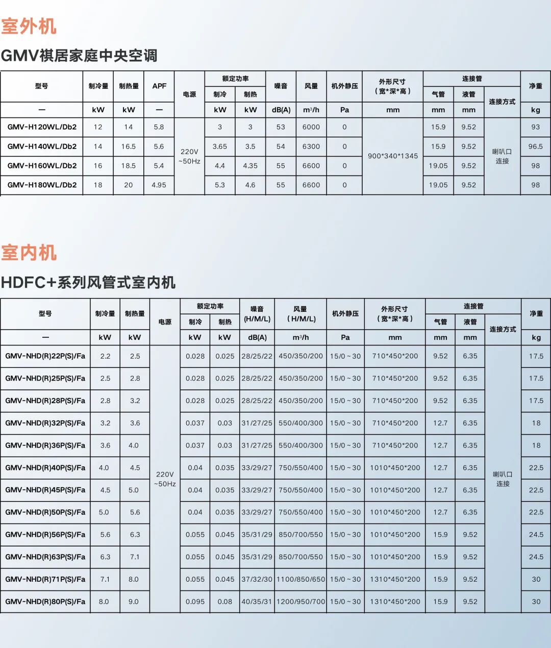 家装产品 | 格力GMV-祺居家庭多联机（高效型）