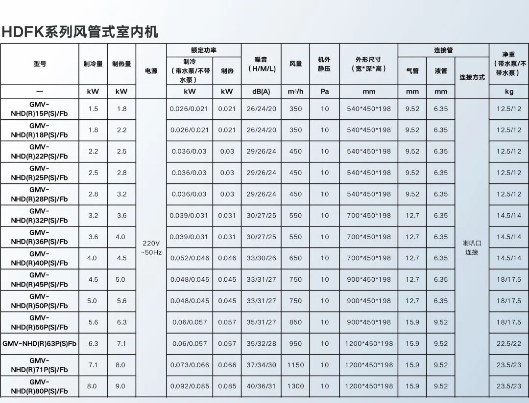 家装产品 | 格力GMV-祺居家庭多联机（高效型）