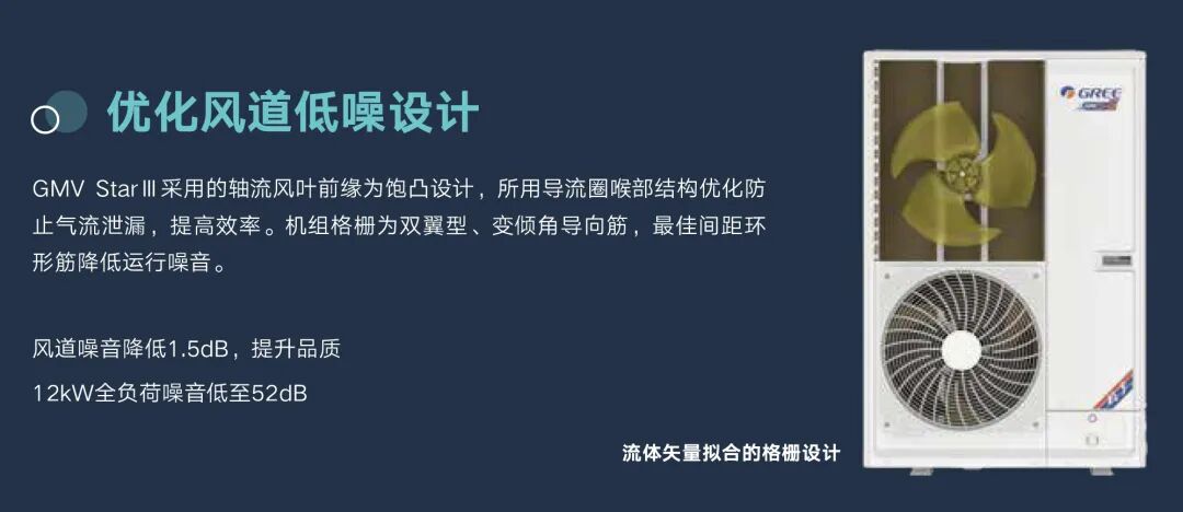 家装产品 | 格力GMV-StarⅢ家庭多联机（节能型）