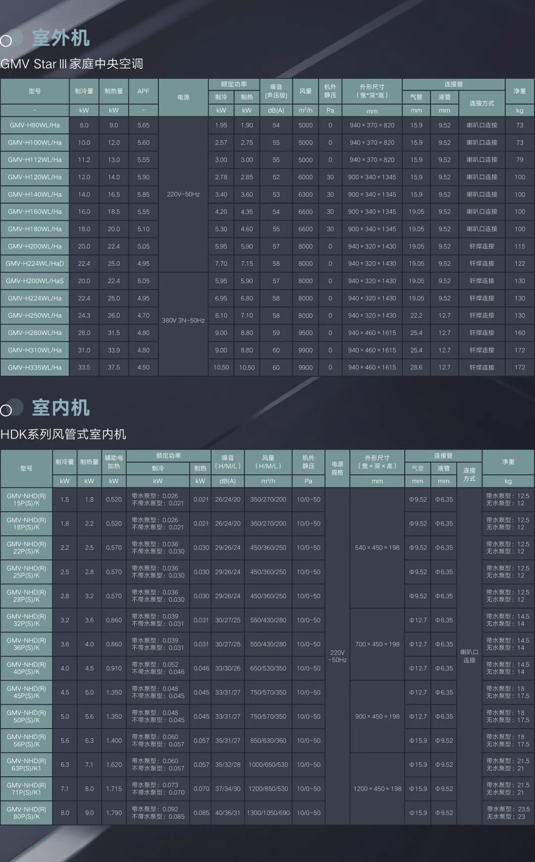 家装产品 | 格力GMV-StarⅢ家庭多联机（节能型）