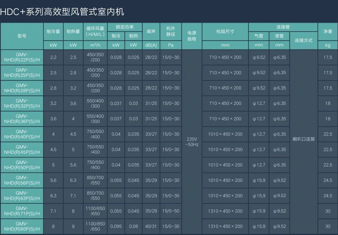 家装产品 | 格力GMV-StarⅢ家庭多联机（节能型）