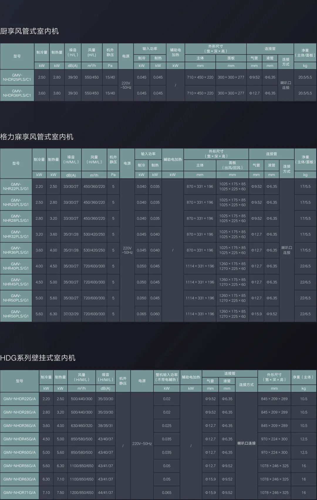 家装产品 | 格力GMV-StarⅢ家庭多联机（节能型）