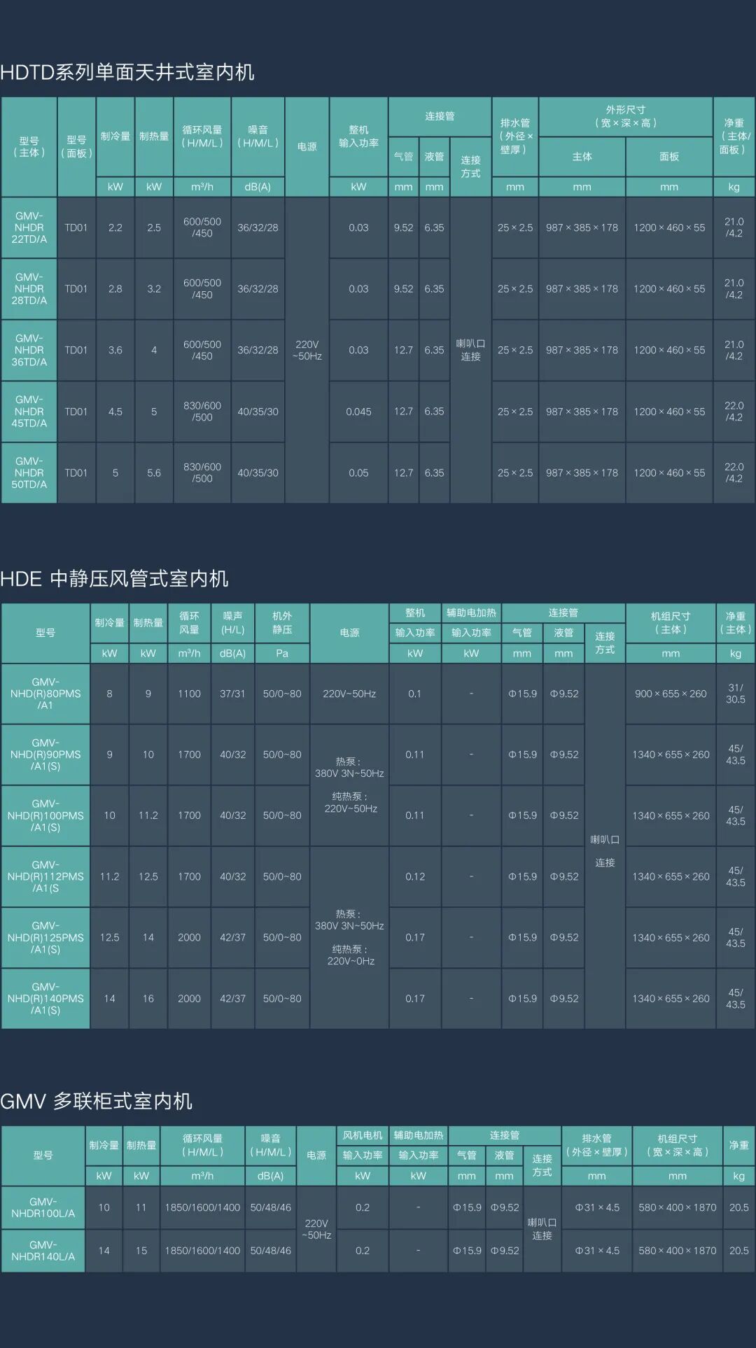 家装产品 | 格力GMV-StarⅢ家庭多联机（节能型）
